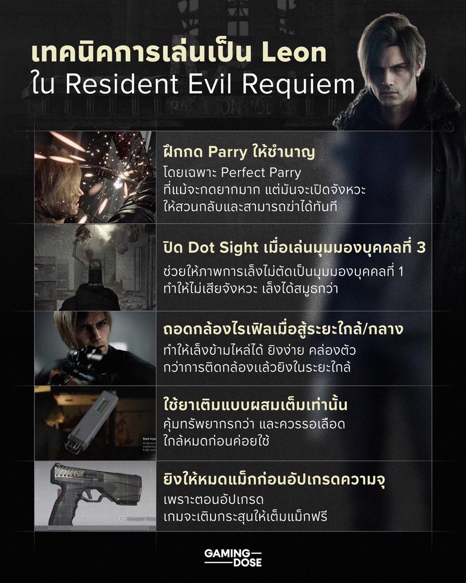 🪓 เทคนิคการเล่น Leon ใน Resident Evil Requiem

หนึ่งในตัวละครที่เราจะได้เล่นใน RE Requiem ก็คือ Leon Kennedy นั่นเอง ซึ่งแนวทางการเล่นตัวละครนี้จะแตกต่างจาก Grace Ashcroft โดยสิ้นเชิง หากคุณรู้วิธีการเล่นตัวละครนี้ให้เป็น คุณก็จะเอาตัวรอดกับเหล่าศัตรูในเกมได้ง่ายขึ้น พวกเรา