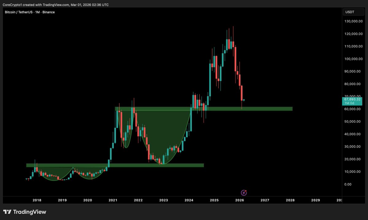 Core_Crypto tweet media