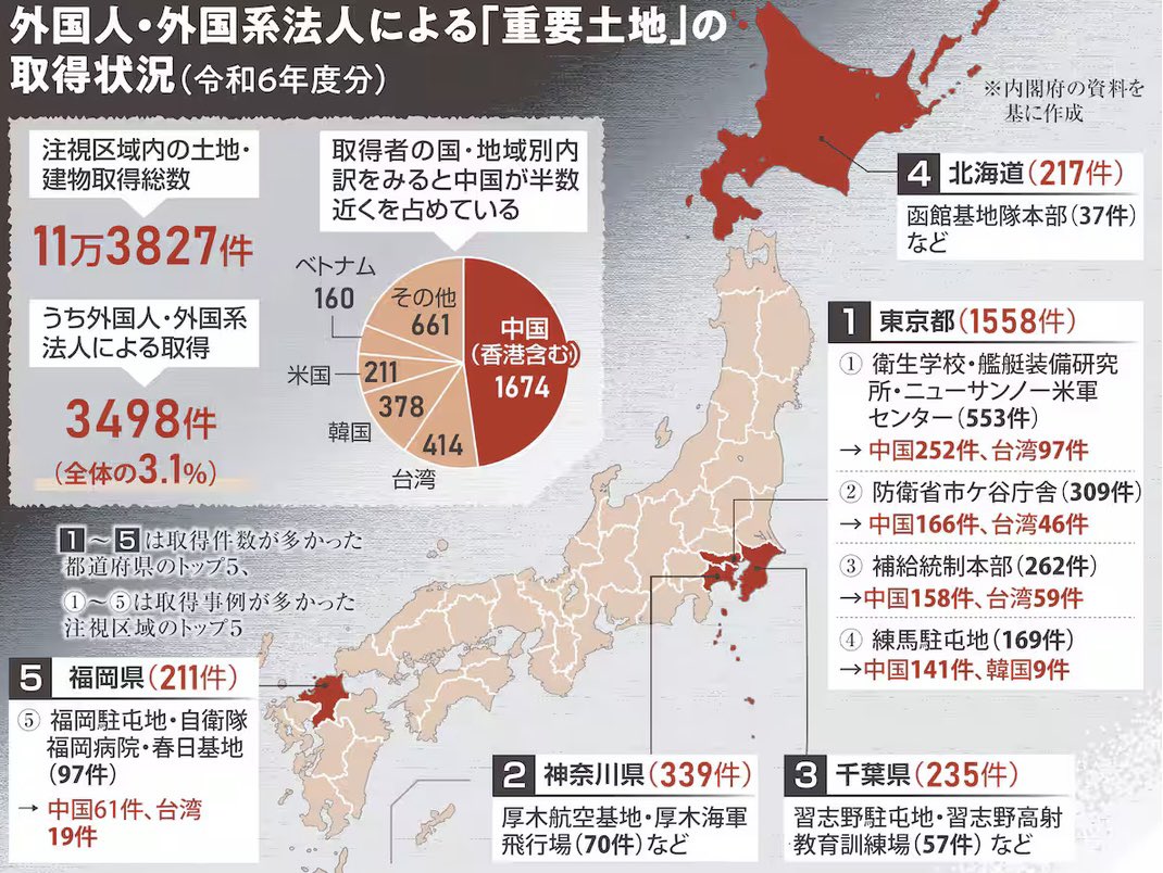 対策を取らないと、日本は将来、第二の南モンゴルやウイグルになる。
