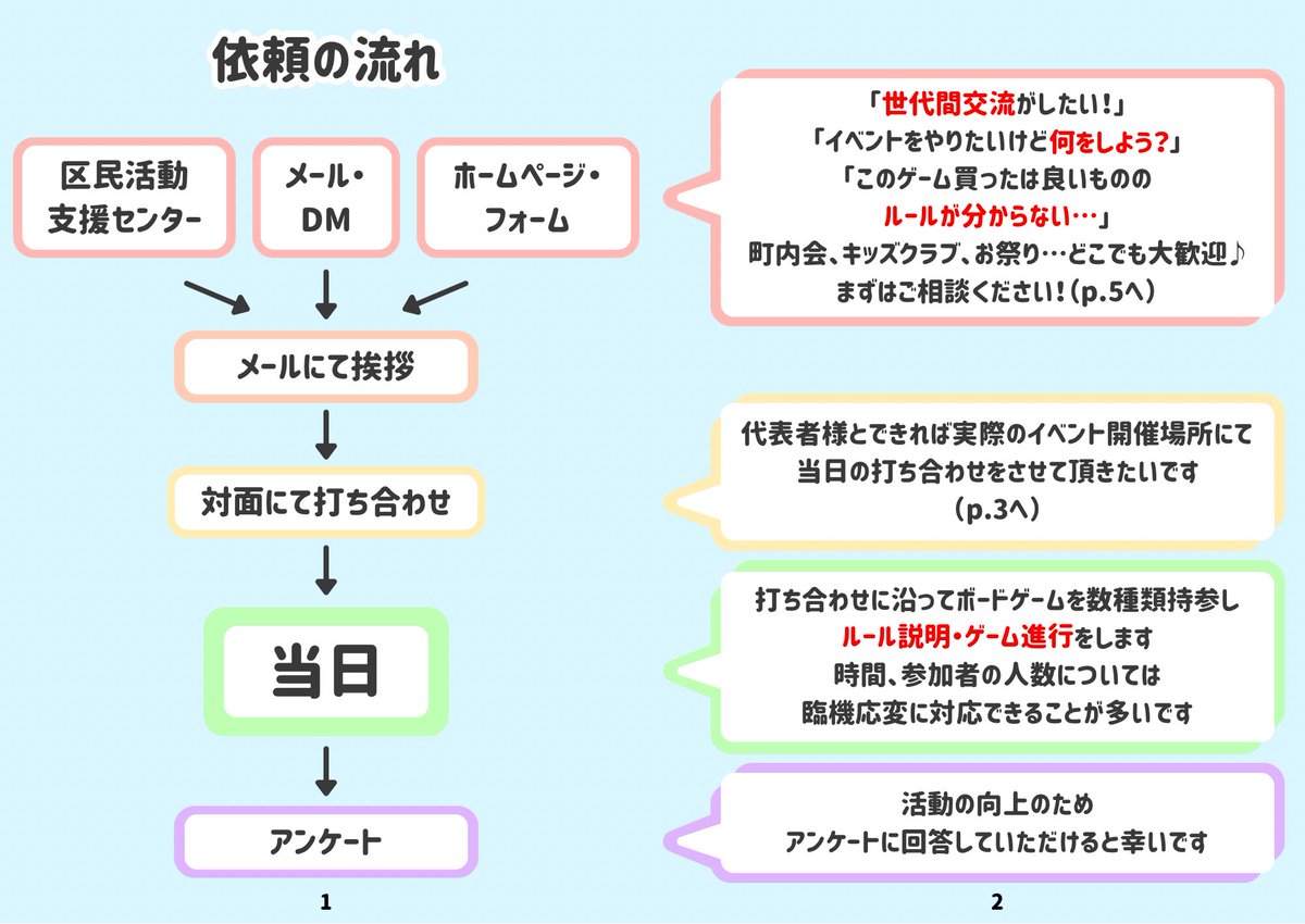 PlayPon@高校生クリエイター tweet media