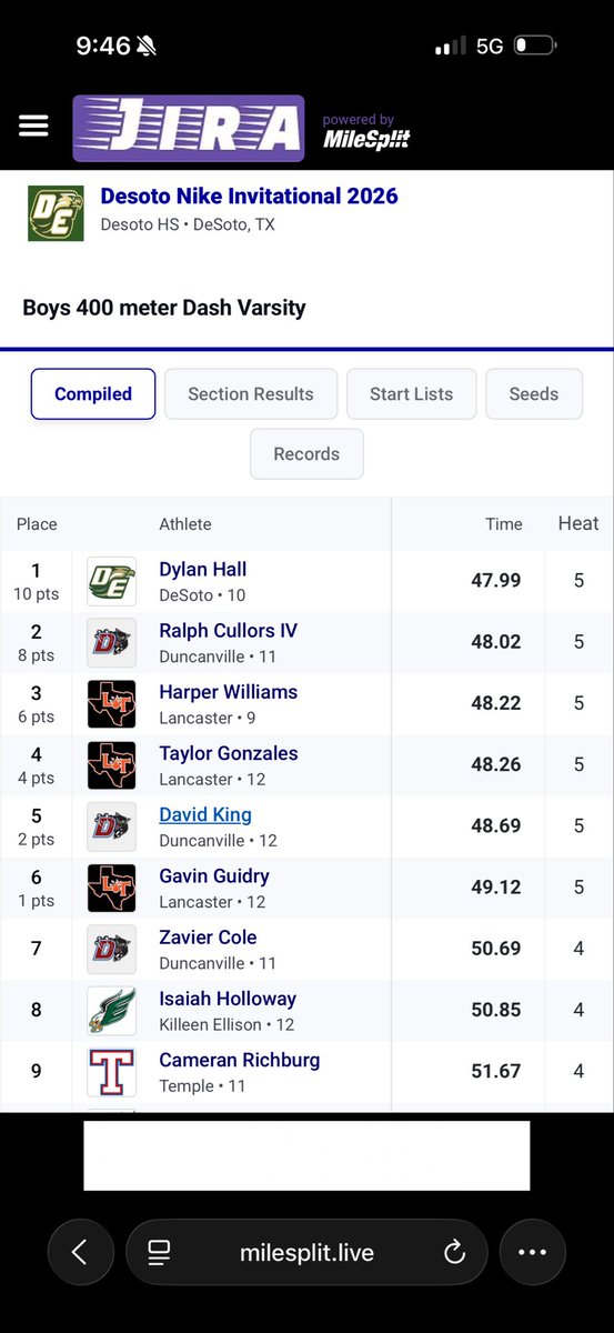 Duncanville High School Boys Track & Field tweet media