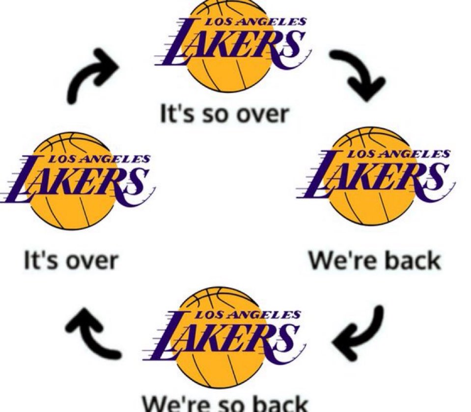 LALMuse's tweet photo. The Lakers cycle has returned 😈 https://t.co/1cuFgevSQG