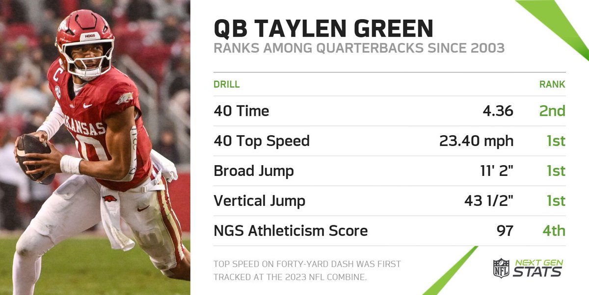 Next Gen Stats tweet media