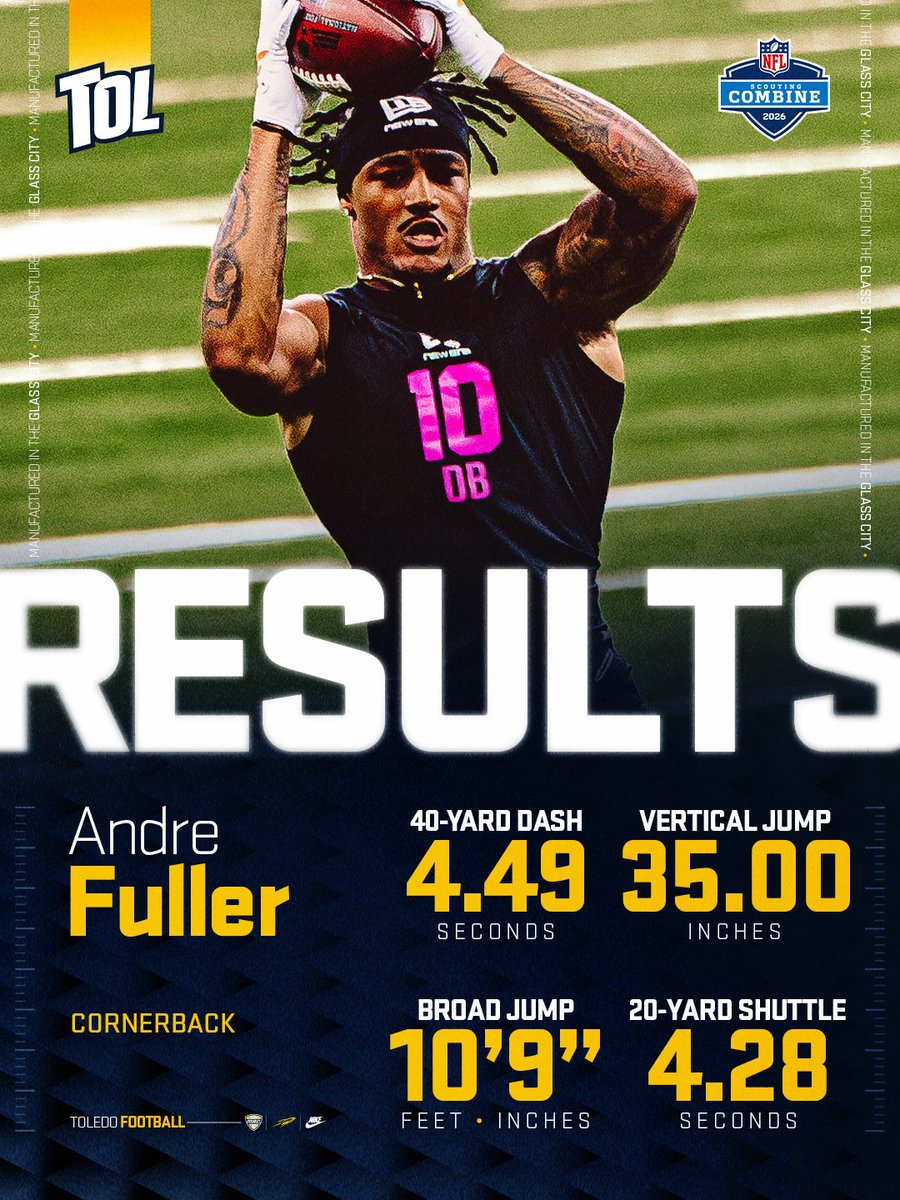 Toledo Football tweet media