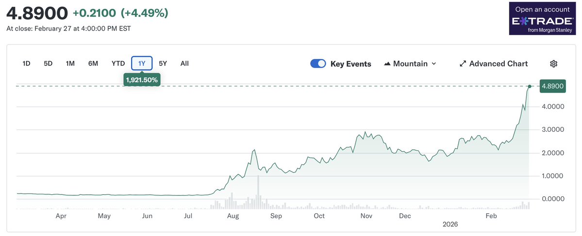 Do you know what graphene is?

It has the promise to be a near-miracle material, making many of the things we use stronger, more efficient &amp; cheaper

I'll be releasing an interview next week w/ the CEO of a graphene company

Take a look at its stock performance over the past year
