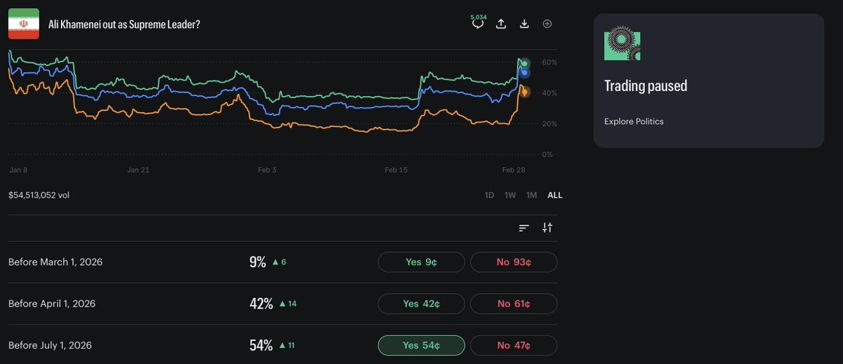 Photo from @DustinGouker