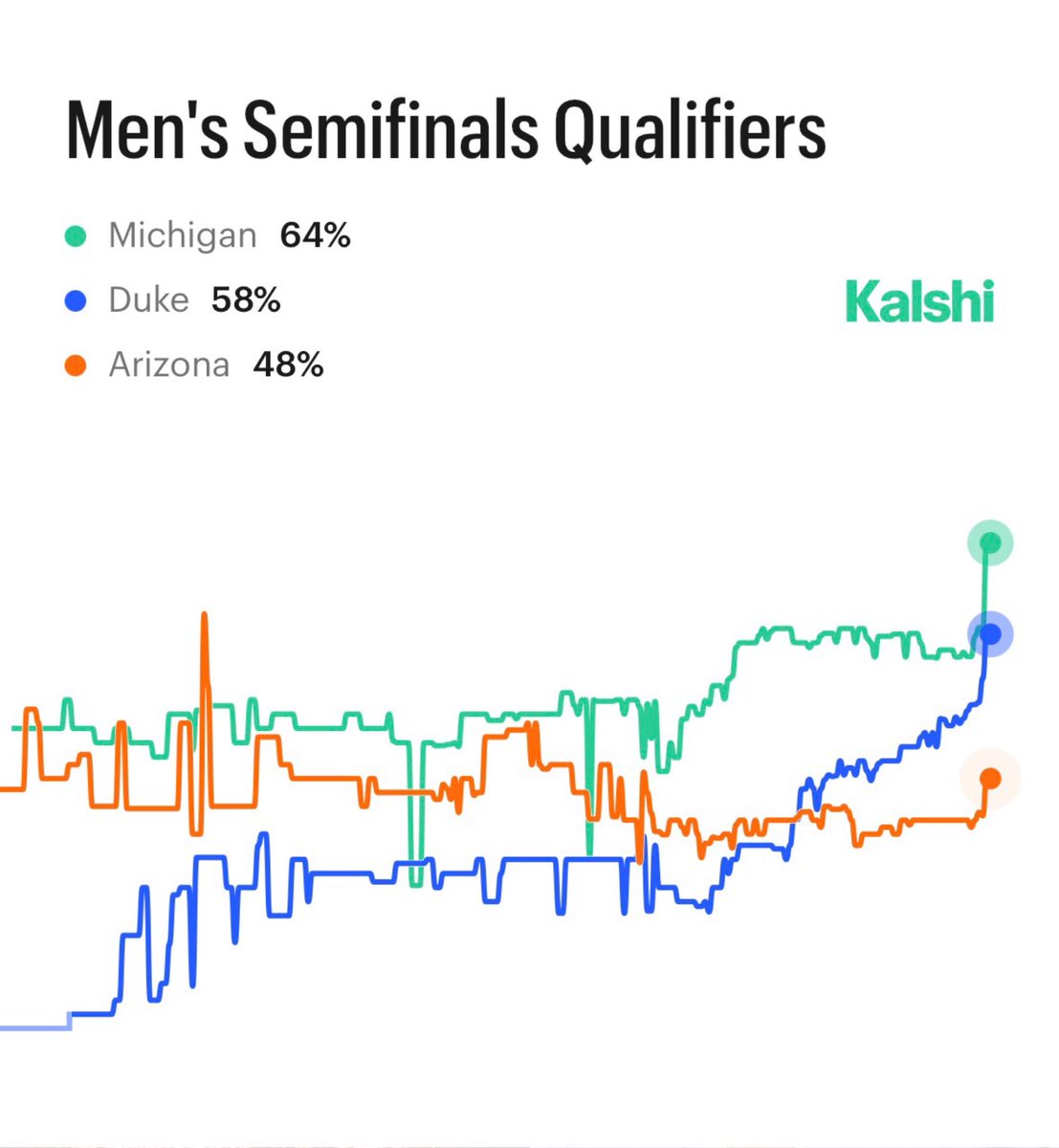 Kalshi Sports tweet media