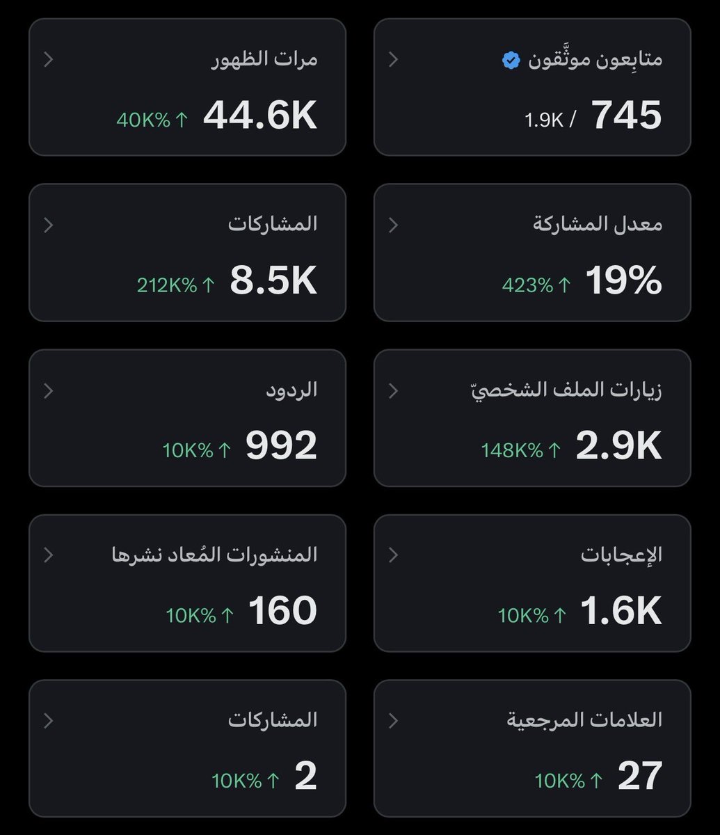 .

الـطريق طـويل 👍🏽♥️

ومـع دعـمنا لـبعض يـبي يـسهل👍🏽💛

ضـفني اضـيفك 👍🏽🩵

اكـتب تـم و بـرضو اضـيفك 👍🏽✅

اعاده نشر و ولايـك👍🏽💙