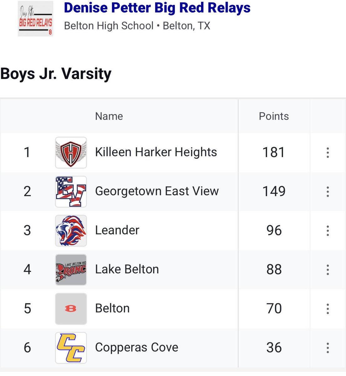 Harker Heights Track & Field tweet media