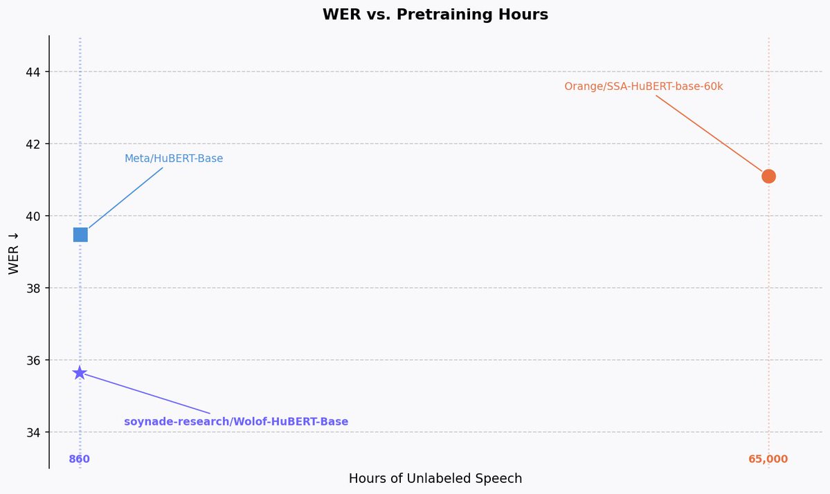 Soynade Research tweet media