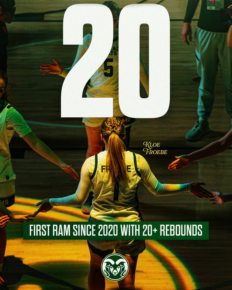 Colorado State Women's Basketball tweet media