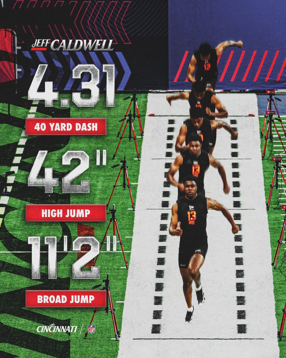 Cincinnati Football tweet media