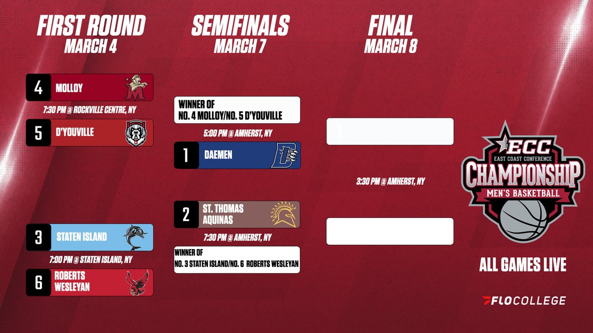 East Coast Conference tweet media