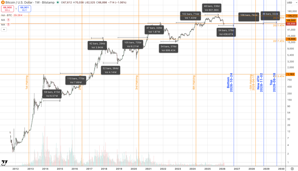 GΞR₿Z @ BitLift 🚀 0.1M tweet media