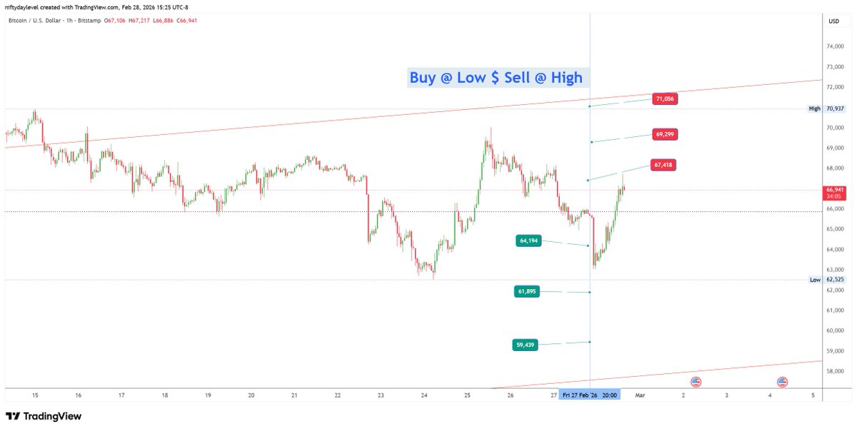 Buy@low Sell@High tweet media