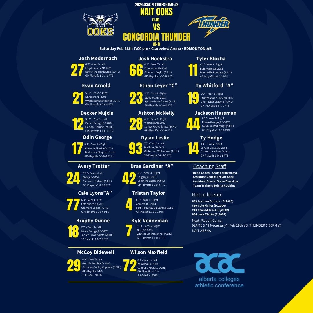 NAITMensHockey's tweet photo. Presenting your Saturday night game 2 starting lineup as we get set taking on the Thunder.π₯
As we got McCoy Bidewell #29 leading the charge in between the pipes!
#LetsGoOoks https://t.co/o8wKFaKd9n