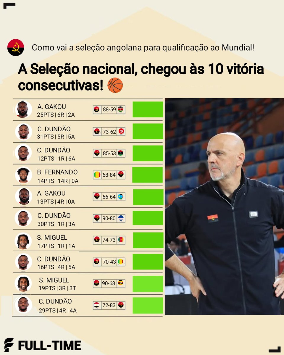 24plFull42705's tweet photo. Dez consecutiva ✨🔑🇦🇴 https://t.co/VMh8nJ7yUm