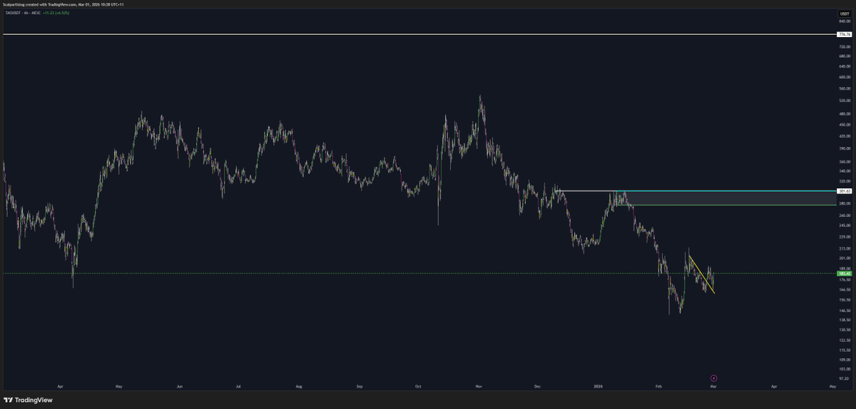 #TAO give me $300 region