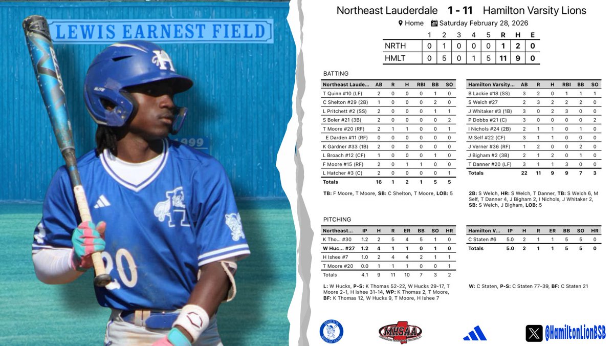 Hamilton Lions Baseball tweet media