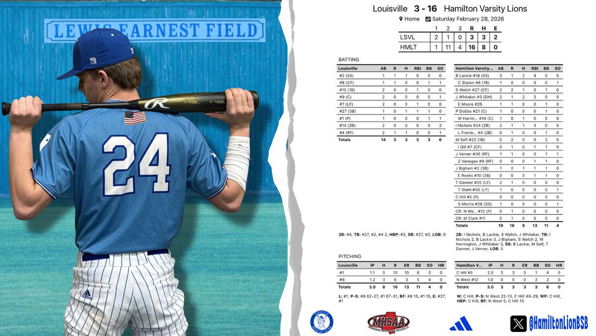 Hamilton Lions Baseball tweet media