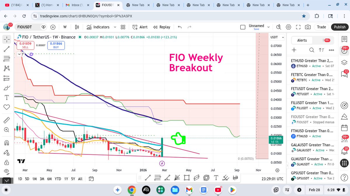 shimmeringpath1's tweet photo. $FIO with God Candle on Weekly chart 👀 this appears to be breaking out of a year long Falling Wedge structure - near target could be .041 cents (over the Weekly Ichimoku.) NFA  #fiousdt  #fio https://t.co/FjNu9dsP4l