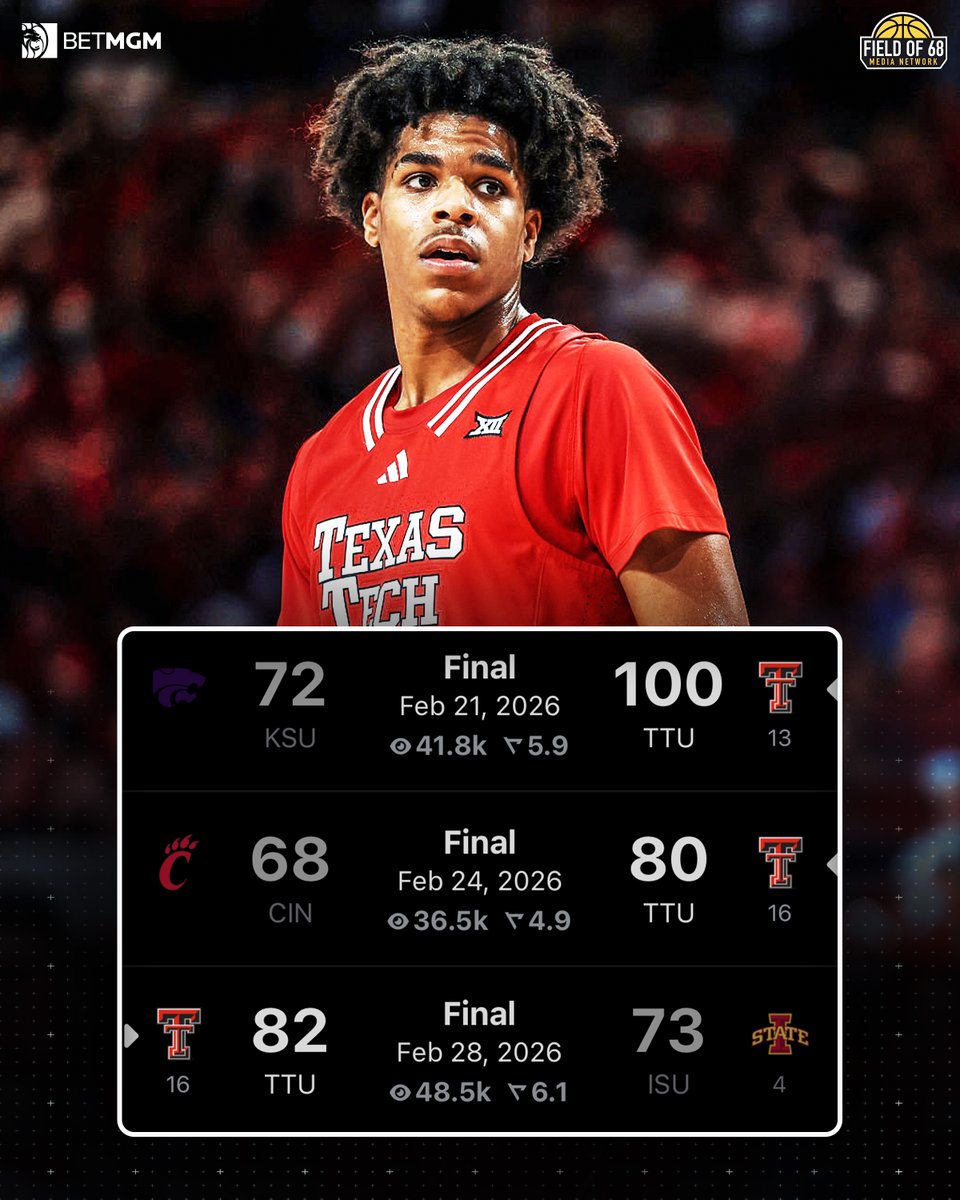 The Field of 68 tweet media