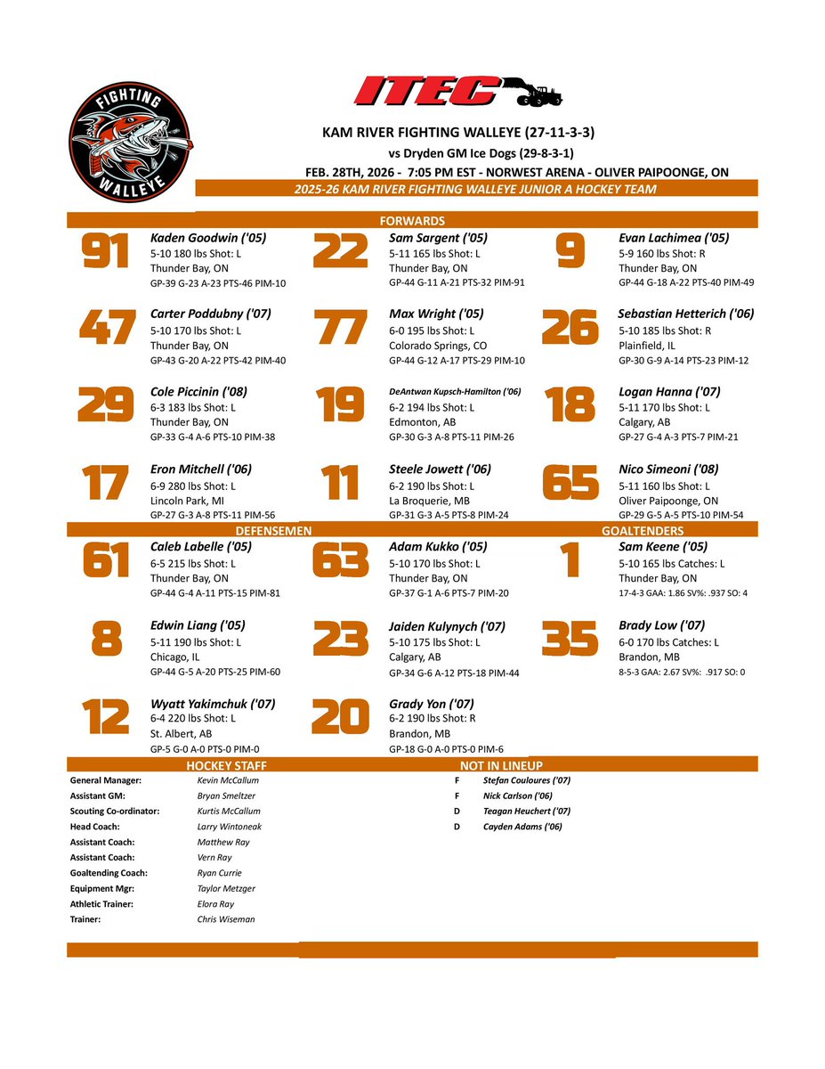 Kam River Fighting Walleye tweet media