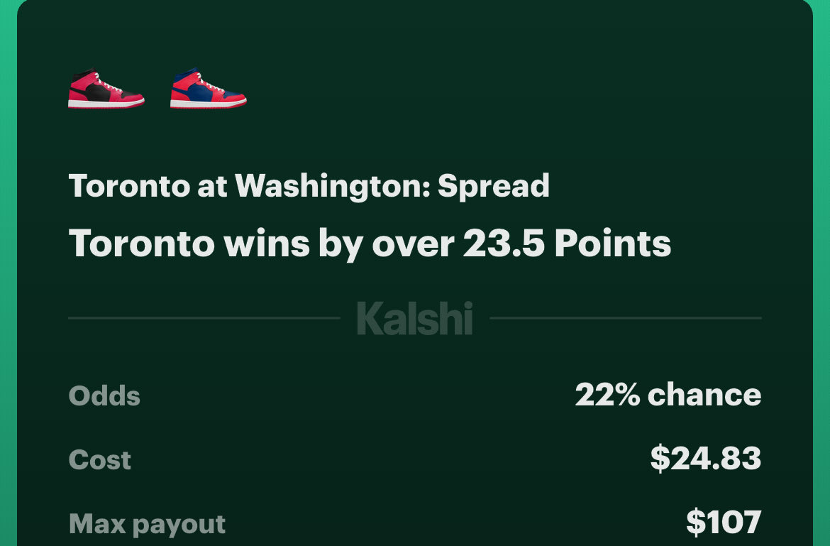 bookies's tweet photo. Toronto by 24+ at +310 on Kalshi 👀

Next best line out there is +280… we’re getting a much better number at +310, solid EV here.

If you’re not on Kalshi yet, sign up here:

👉 https://t.co/KDb8rcSrp0

Code: BDCSOCIAL

🚨 $50 GIVEAWAY 🚨
RT + Follow to enter 💰 https://t.co/rT7Szx8dnO