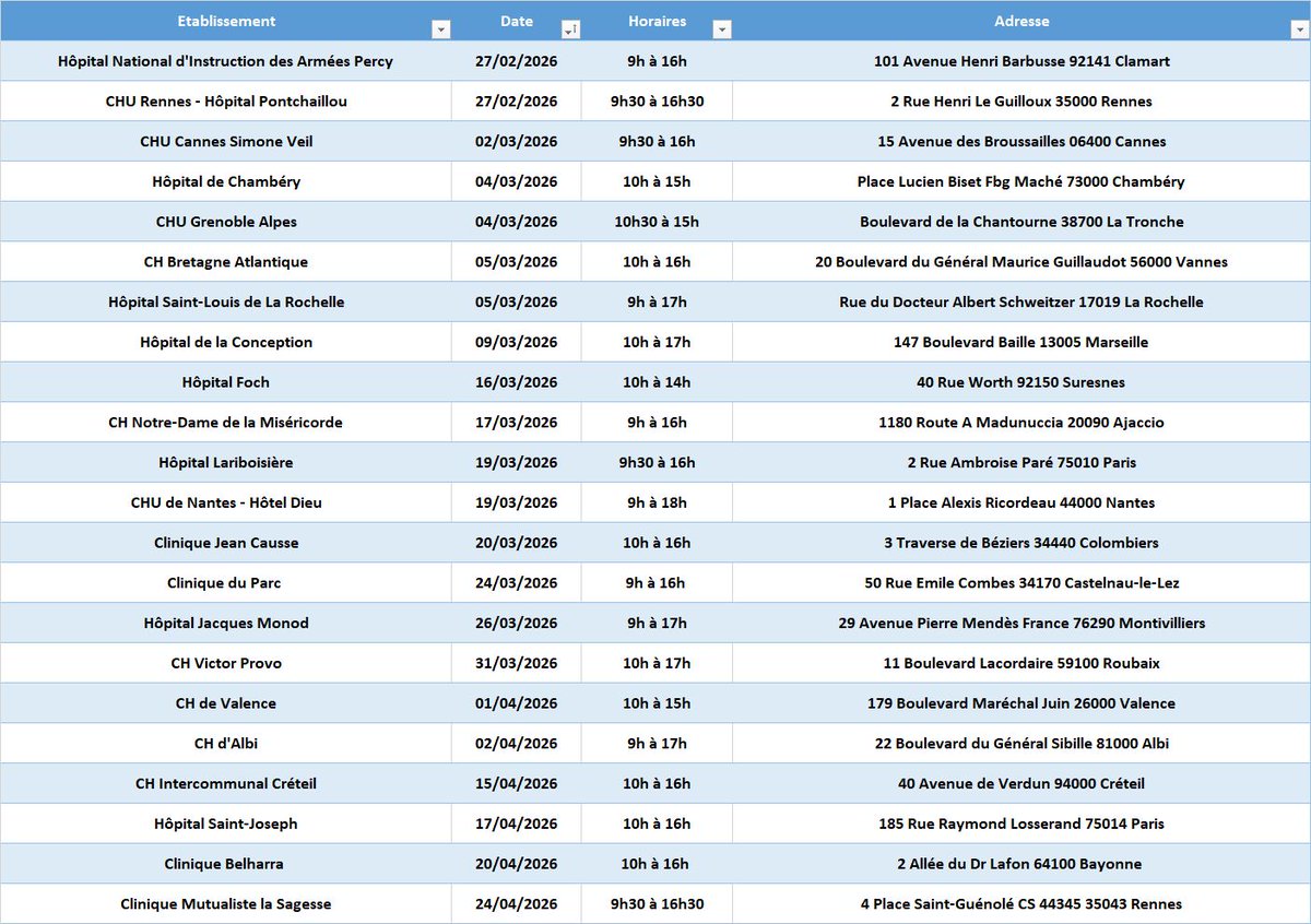 Rencontres dans certains centres hospitaliers pour parler d'anosmie