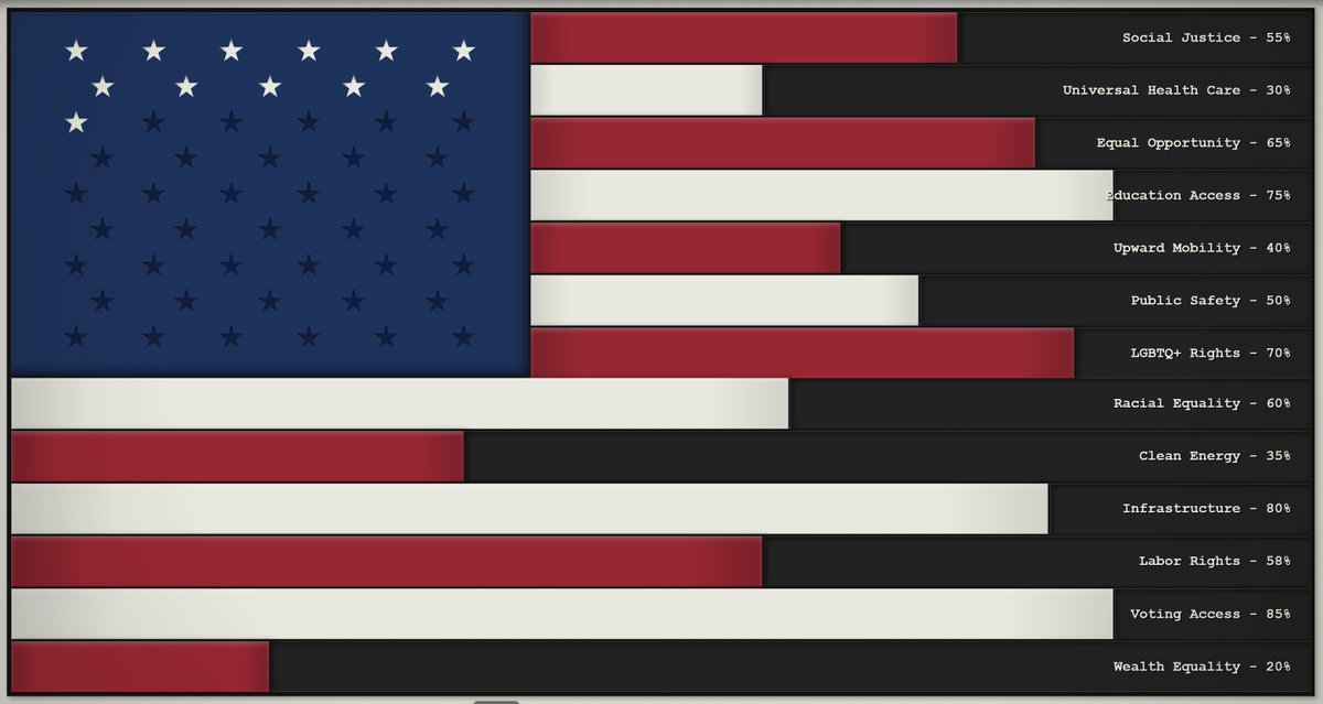 America is project, not a prize. Would you donate to a US-CMS project?