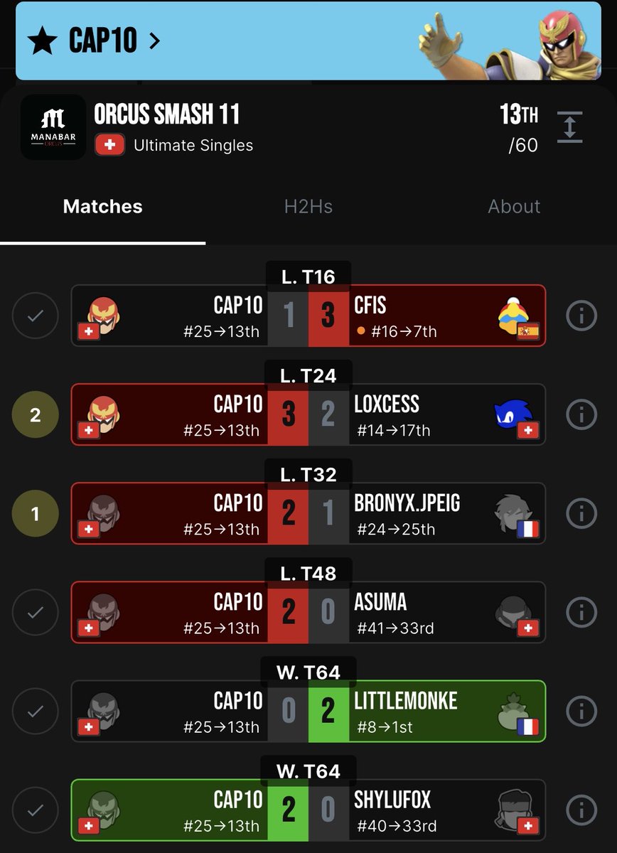 GNX | Cap10 tweet media