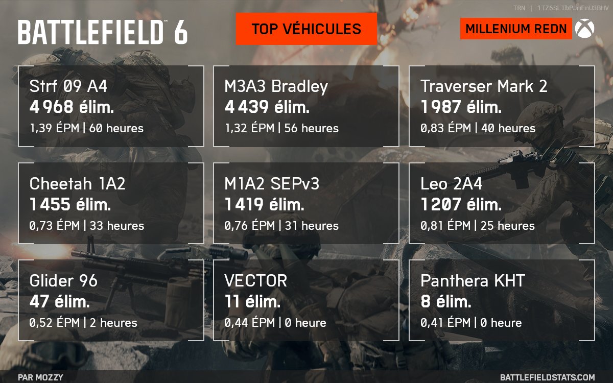 BH3 | RedN tweet media