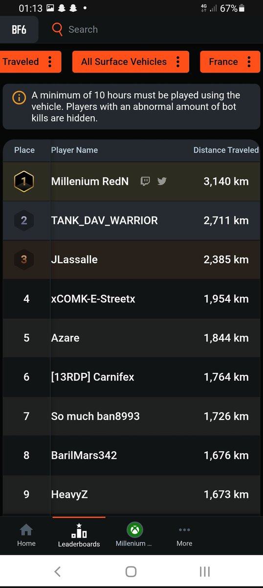 BH3 | RedN tweet media