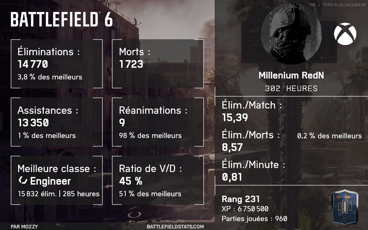 BH3 | RedN tweet media