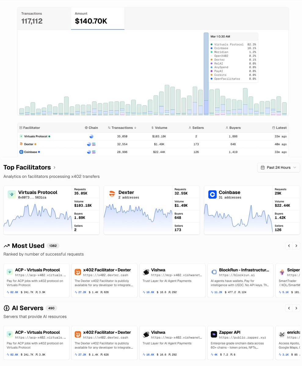 Virtuals Protocol tweet media