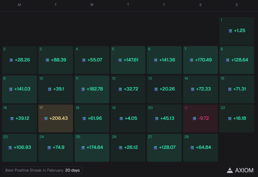 radiancebrr's tweet photo. almost had an all green month again, but fumbled one day was super tired https://t.co/bI7XIUjzyZ