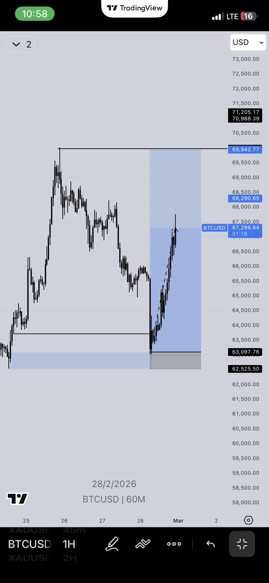 Prince Forex 🇬🇭 tweet media