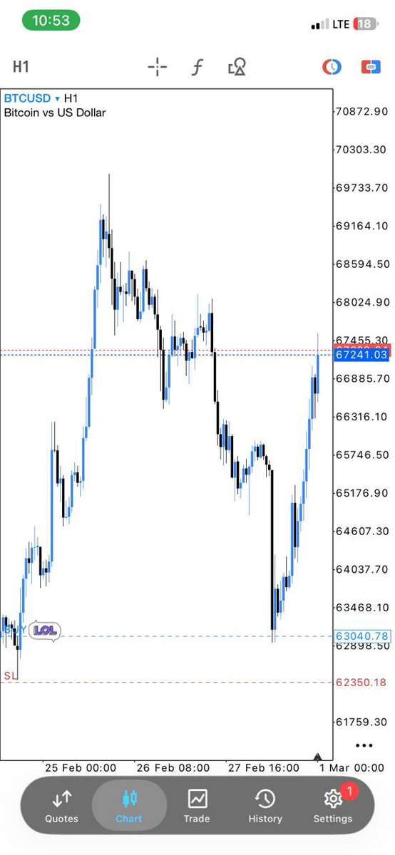 Prince Forex 🇬🇭 tweet media