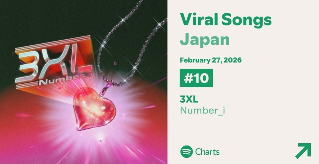 平野紫耀 プロデュース Number_i / 3XL 🟢🇯🇵2/27付 Dairy34位(↑2