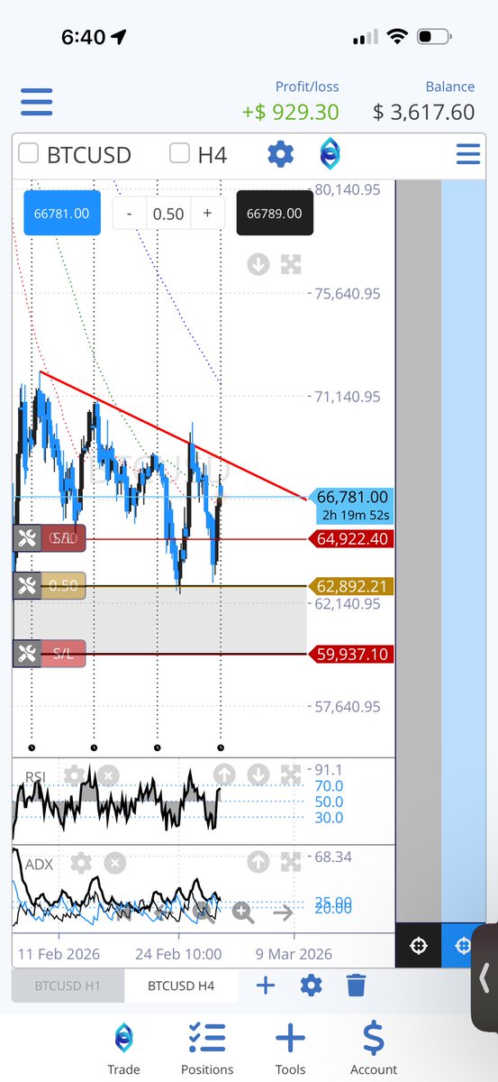 MyLifeRealQuick's tweet photo. #BTC longs stop loss at break even! https://t.co/NOB6ODPdXH
