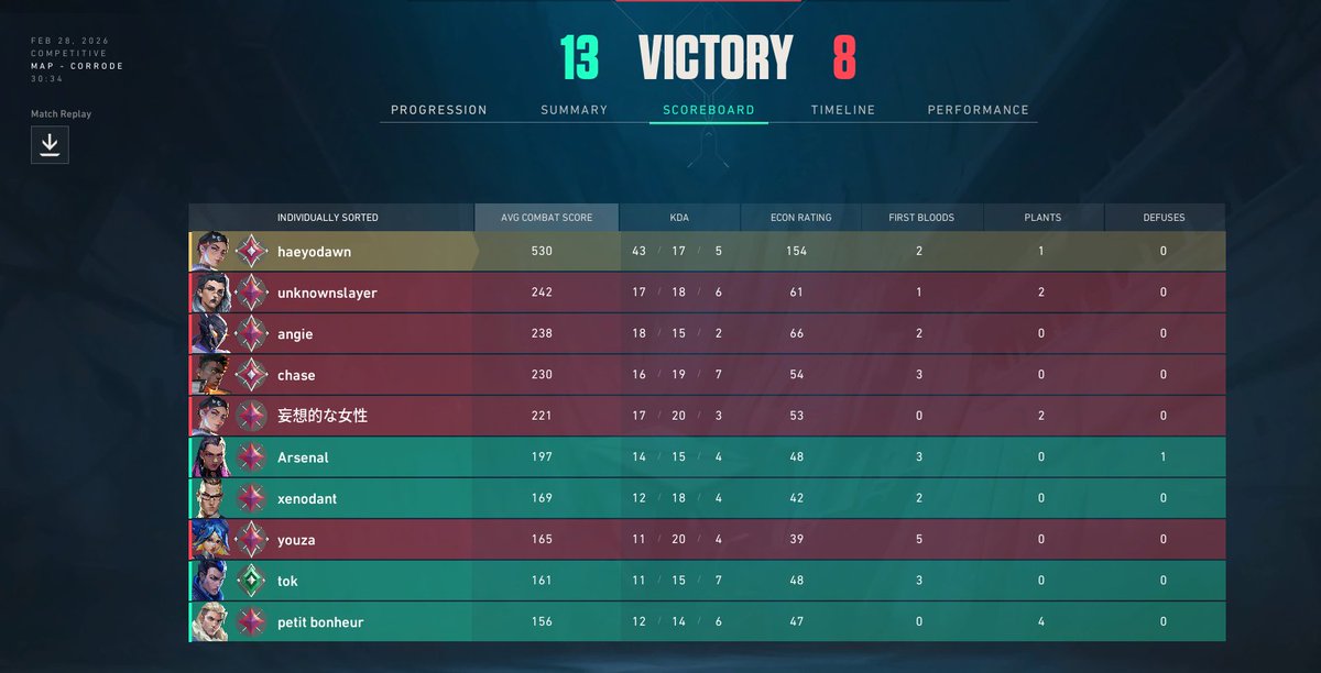 haeyoday tweet media