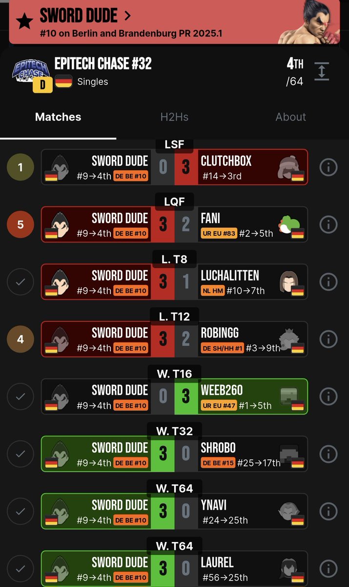 Sword Dude tweet media