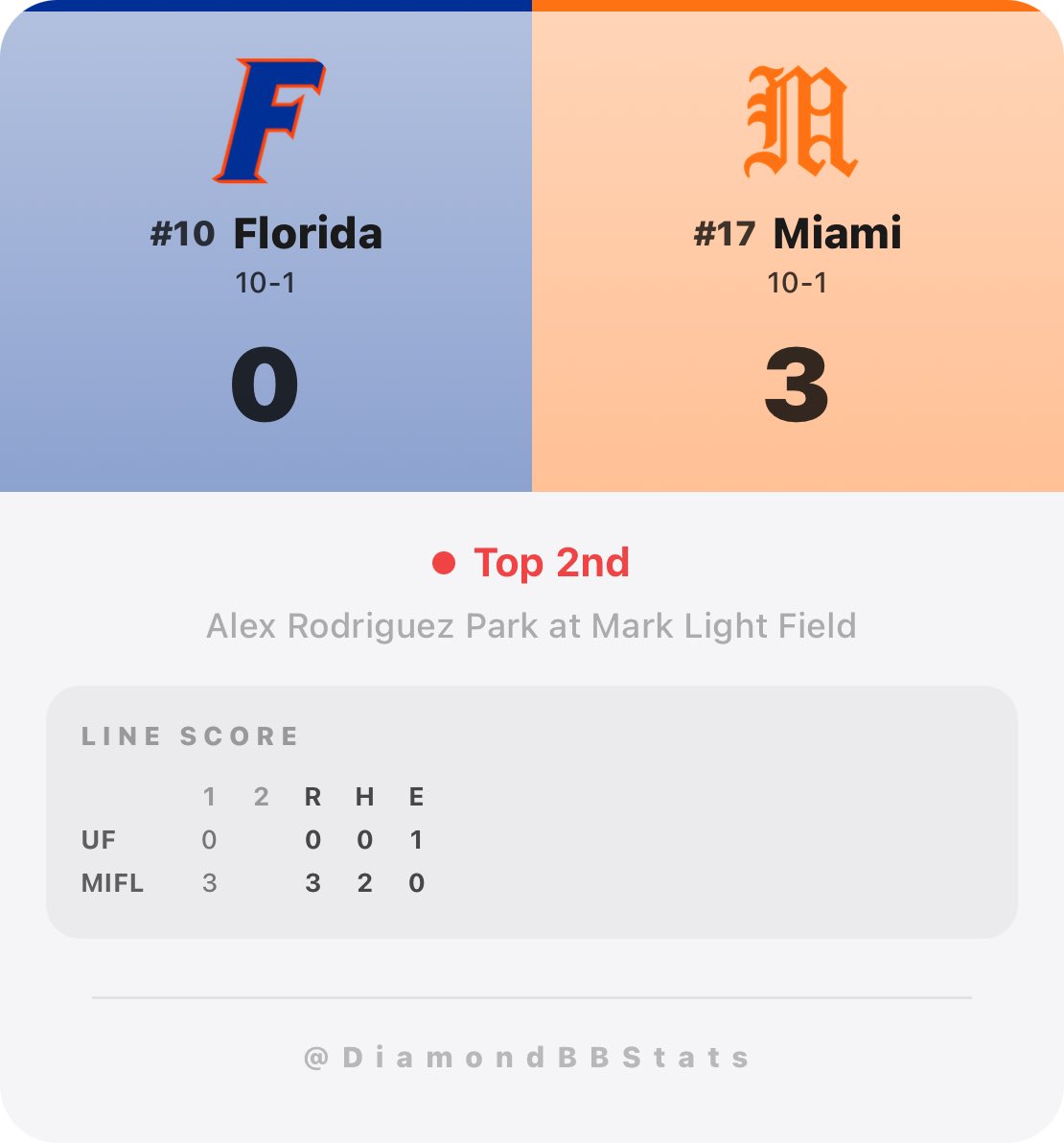 DiamondBBStats tweet media
