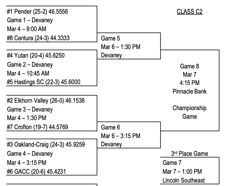 O-C Knights tweet media