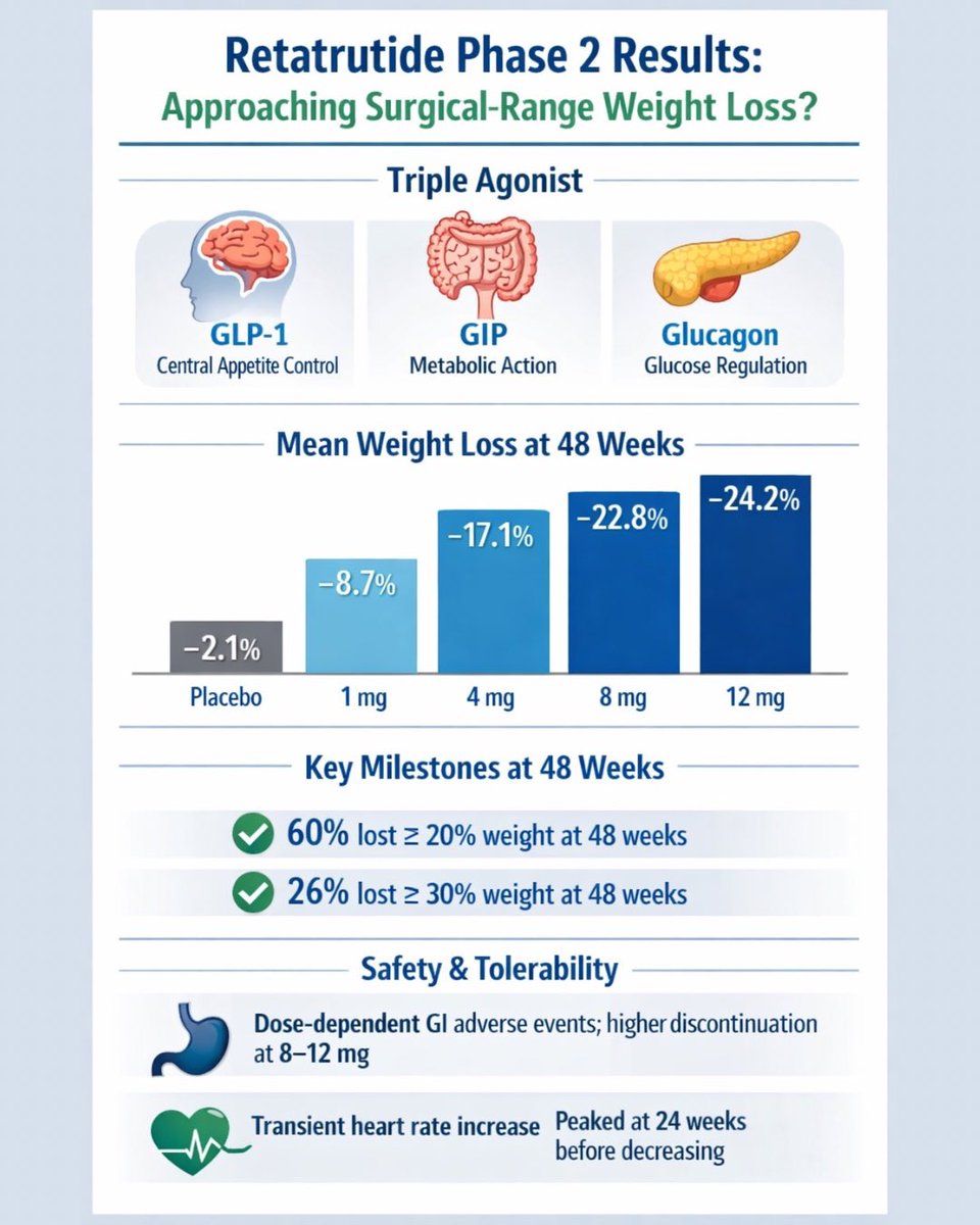 Dr. Rees Checketts tweet media