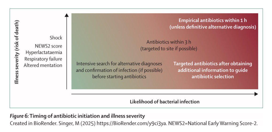 AliSMV7's tweet photo. 🔺Sepsis (The Lancet Seminar)

🙂

https://t.co/PCJktm6OlG https://t.co/y1J0V4xIf5