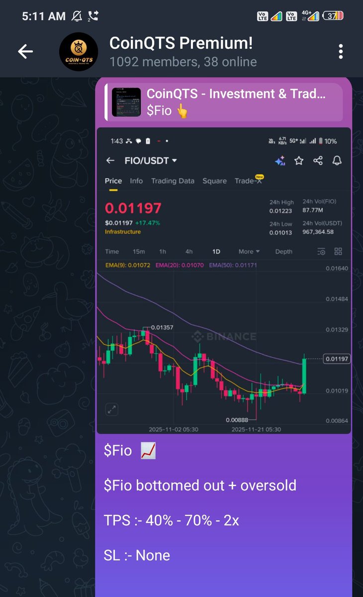 CoinQTS's tweet photo. $Fio 120% big profit in Premium Group!

Contact 👉  https://t.co/XAcOG4xoqn

Lifetime premium price $50 only (One Time Payment)

#CryptoTrading #crypto #Binance    #Kucoin #mexc #Coinbase #Fiousdt https://t.co/sW32OBuRC2