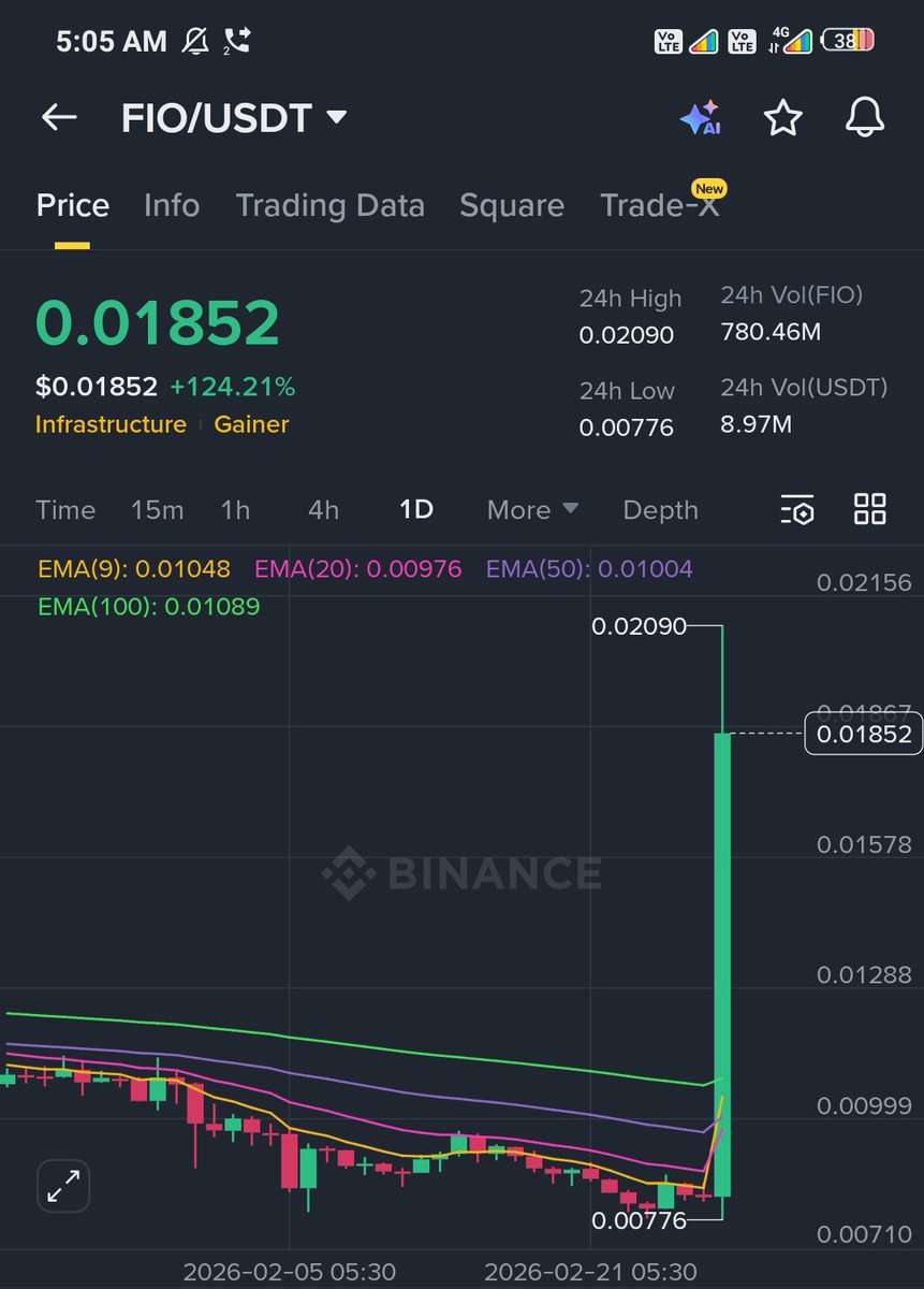 CoinQTS's tweet photo. $Fio 120% big profit in Premium Group!

Contact 👉  https://t.co/XAcOG4xoqn

Lifetime premium price $50 only (One Time Payment)

#CryptoTrading #crypto #Binance    #Kucoin #mexc #Coinbase #Fiousdt https://t.co/sW32OBuRC2
