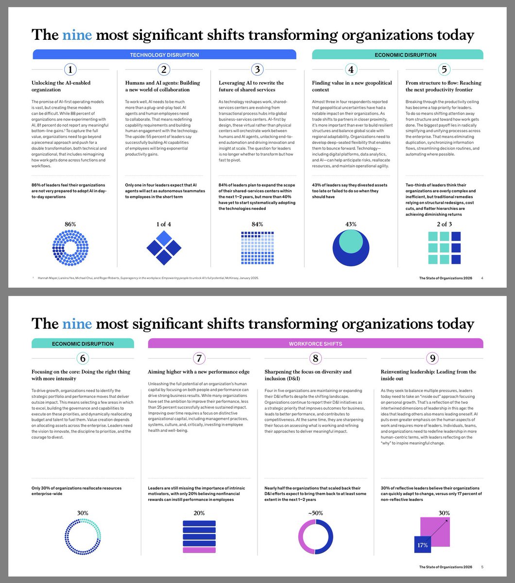 Peter Fisk tweet media