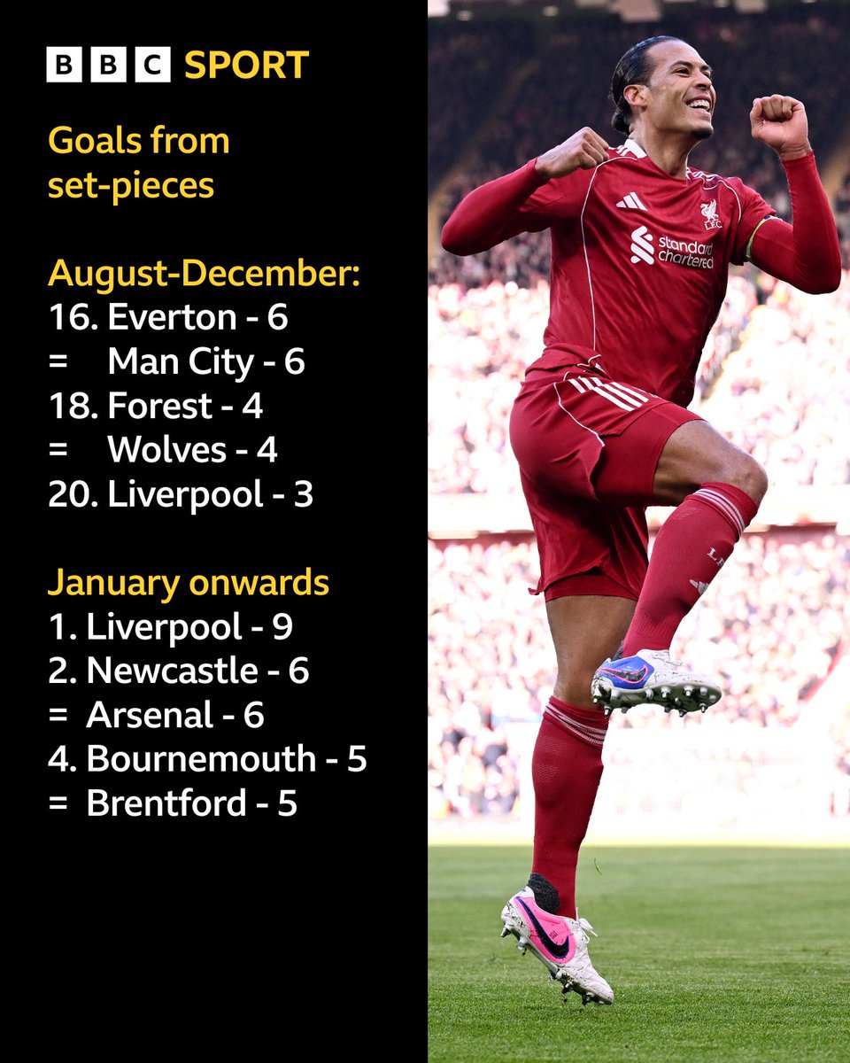 Match of the Day tweet media